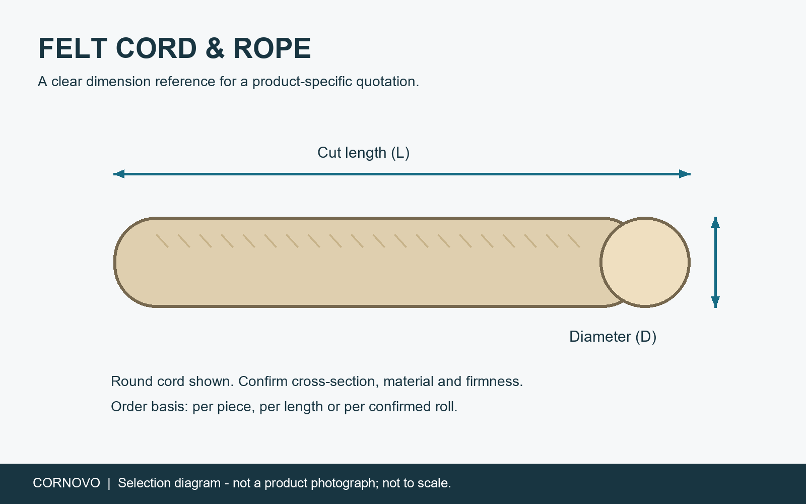 Industrial Felt Cord & Wool Felt Rope: original dimension and cross-section selection diagram